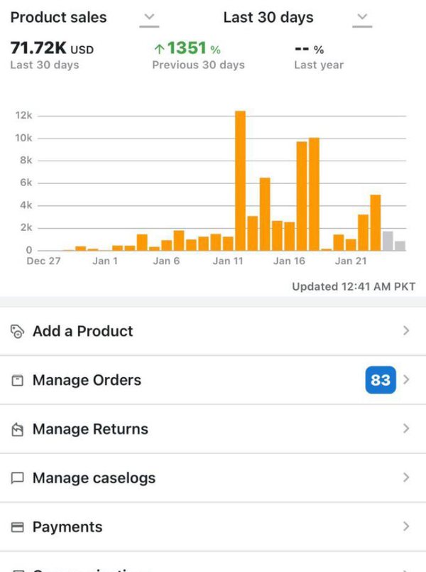 Seller dashboard: $71.72K in sales, up 1351% over the previous 30 days